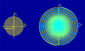 Magnetic Resonance Spectroscopic Imaging with Spiral-based Trajectories